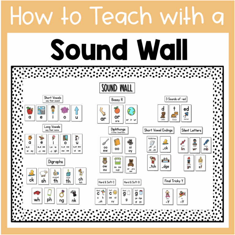 Sound Walls in the Classroom: A Science of Reading Approach That Works